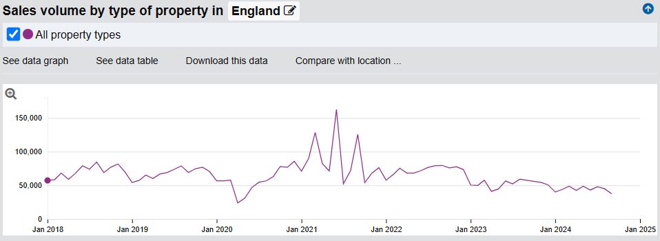 Ceny nieruchomości w UK - zima 2025