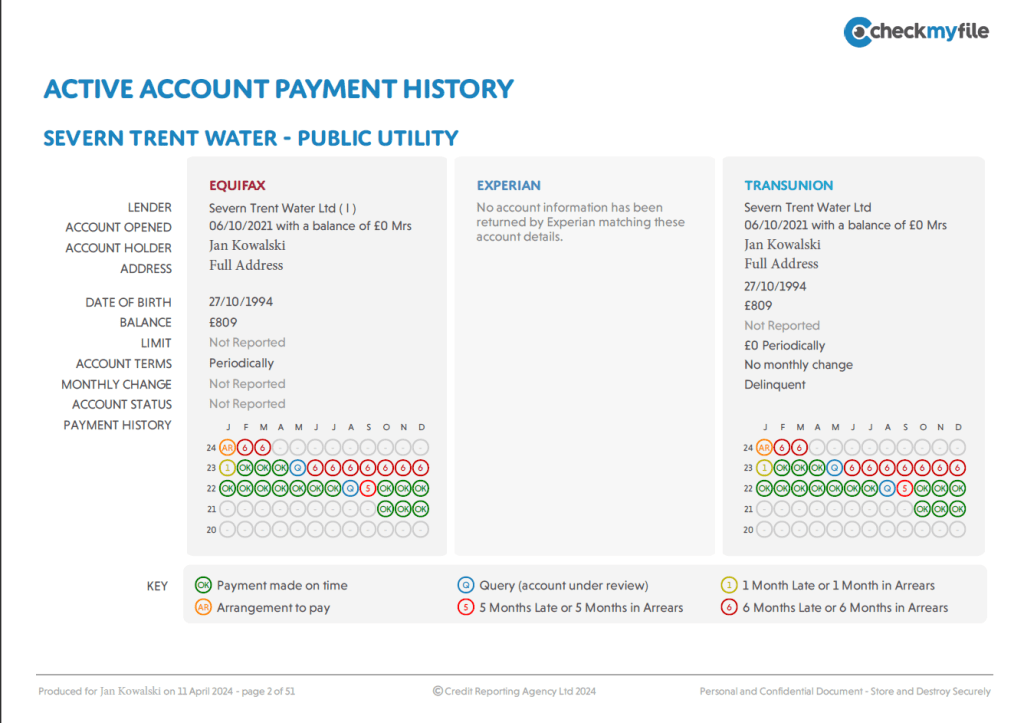 How to check your credit score in the UK? Sample credit report with discussion