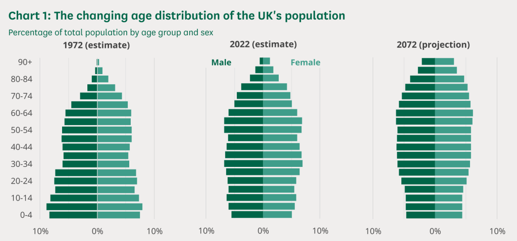 How are demographics affecting the UK property market?