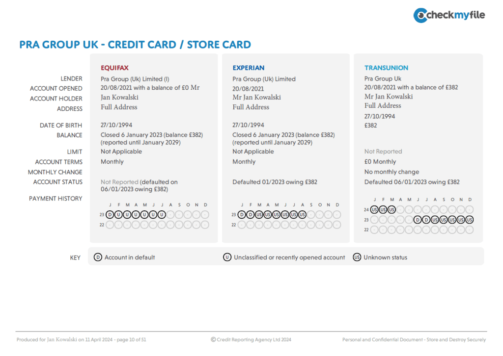 Jak sprawdzić swoje credit score w UK? Przykładowy raport kredytowy wraz z omówieniem